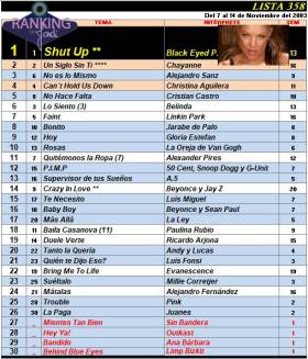 Ranking 358 de 2003